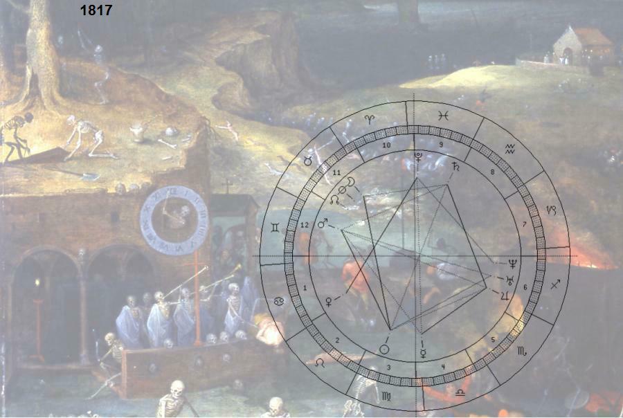 Triumph des Todes, Brueghel; Astro-Uhr 1817