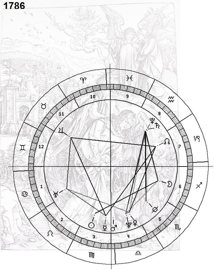 Drer: Engel mit dem Schlssel, Astro-Uhr fr 1786