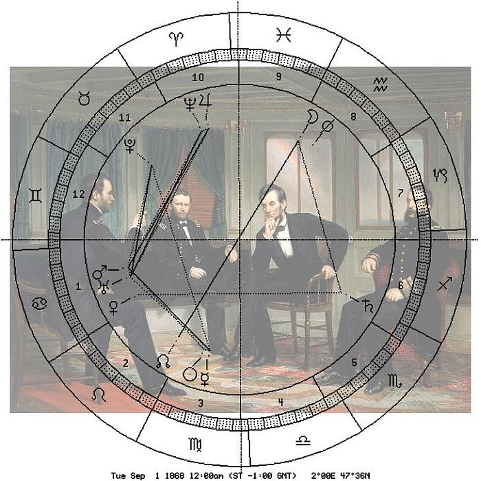 Die Friedensstifter, Healy, 1868; Astro-Uhr 1868