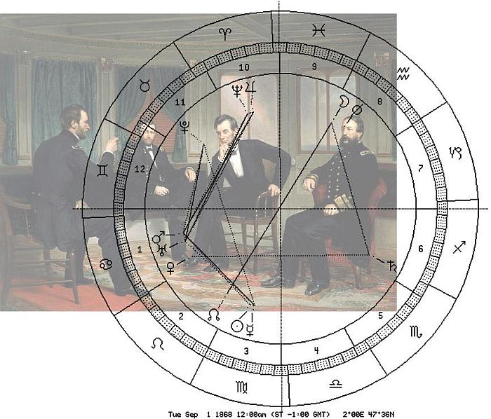 Die Friedensstifter, Healy, 1868; Astro-Uhr 1868, Saturn-Position