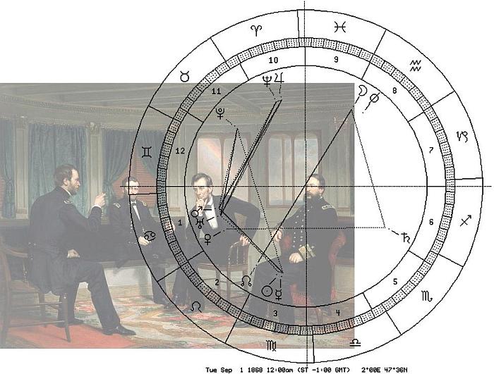 Die Friedensstifter, Healy, 1868; Astro-Uhr 1868, Saturn-Lilith-Position