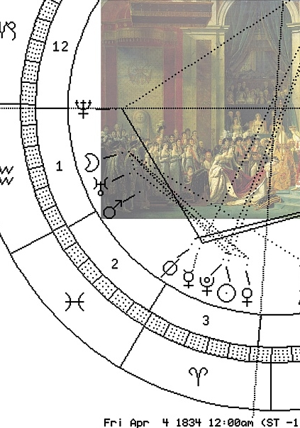 Napoleon-Krönung mit Astro-Uhr des Geburtsdatums der Person W