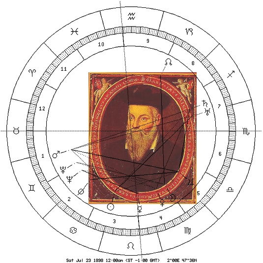 Nostradamus mit Astro-Uhr des 23. Juli 1898 auf Mondknoten-Lilith-Position