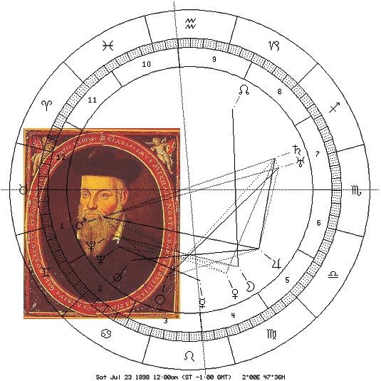 Nostradamus mit Astro-Uhr des 23. Juli 1898 auf Saturn-Position