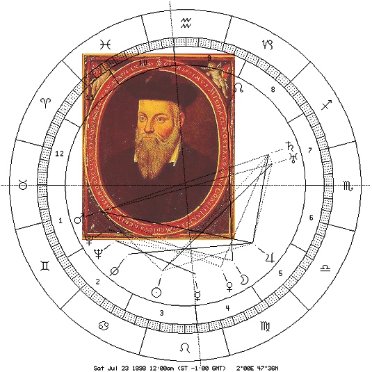 Nostradamus mit Astro-Uhr des 23. Juli 1898 auf Saturn-Lilith-Position