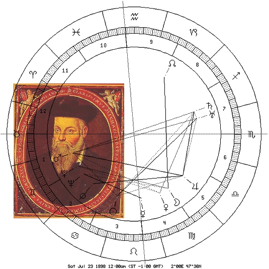 Nostradamus mit Astro-Uhr des 23. Juli 1898 auf Uranus-Position
