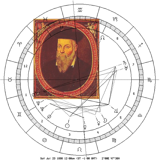Nostradamus mit Astro-Uhr des 23. Juli 1898 auf Uranus-Lilith-Position