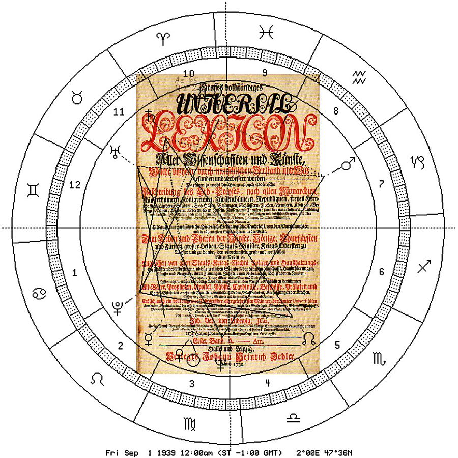 Zedler-Titelblatt mit der Astro-Uhr des Jahres 1939