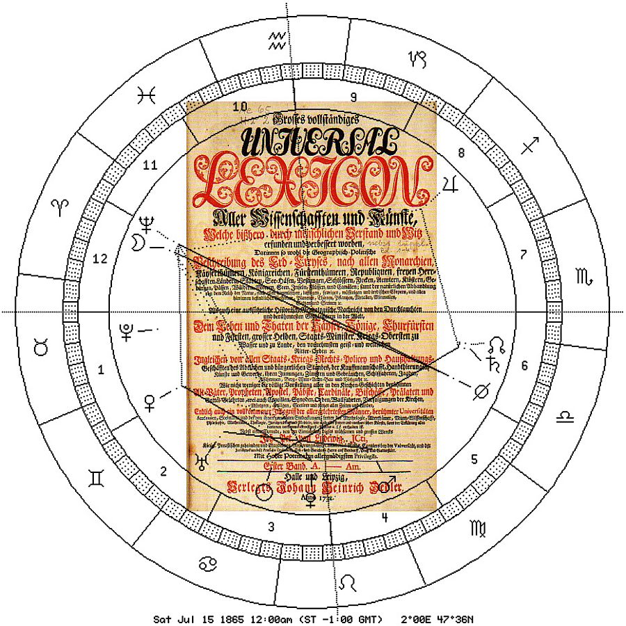 Zedler Titelblatt mit der Astro-Uhr des Geburtstags von Ludwig Suetterlin