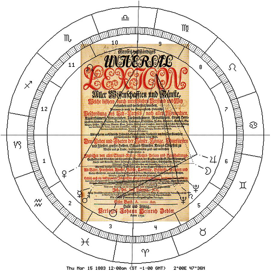 Zedler-Titelblatt mit Astro-Uhr des Geburtstags von Lucian Bernhard