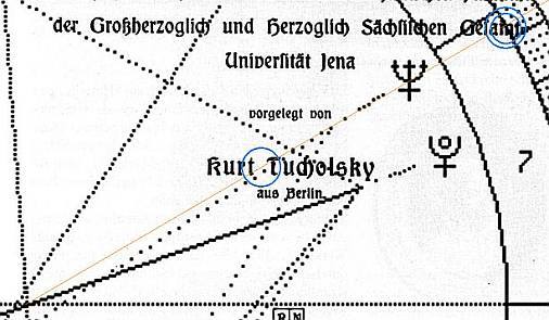 Tucholsky_Dissertation, astron. Uhr Ludwig P.T., Saturn