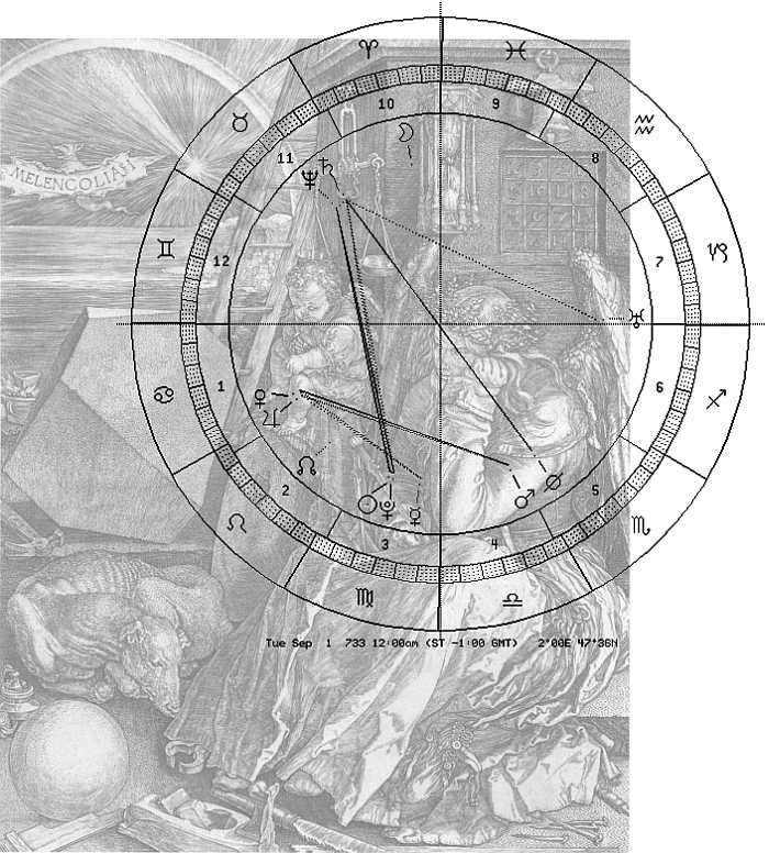Melencolia mit Astro-Uhr des Jahres 0733, plaziert auf Stirn von M.