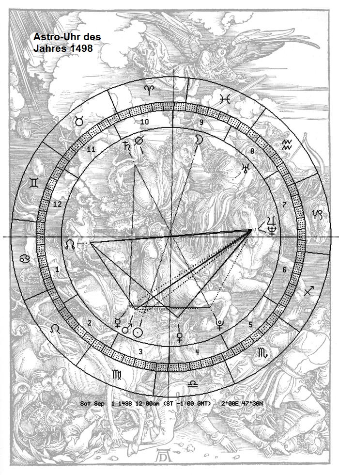 Apokalypse-Reiter, Astro-Uhr 1498