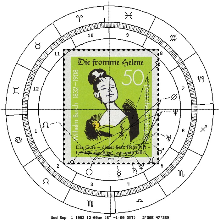 Briefmarke Fromme Helene 1982 mit Astro-Uhr 1982 auf Mondknoten-Lilith-Position