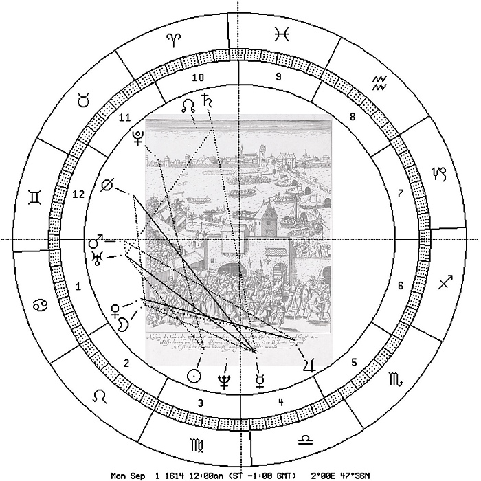 Vertreibung der Juden mit Astro-Uhr 1614