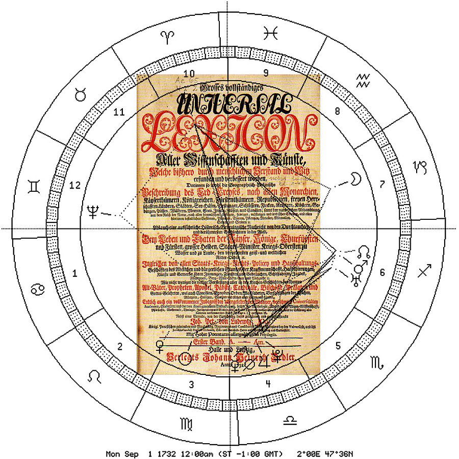 Zedler-Titelblatt mit Astro-Uhr 1732