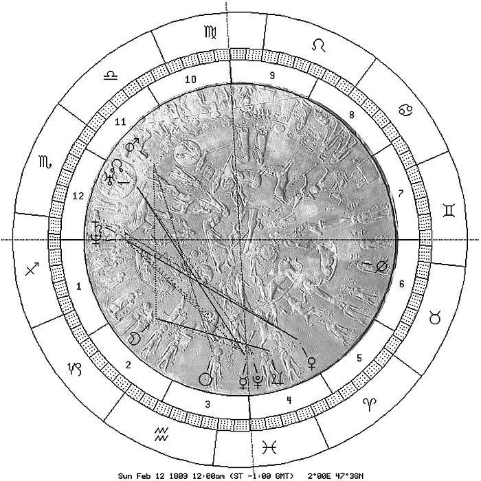 Dendera-Tierkreis mit astron. Uhr: Lincoln-Geburtstag