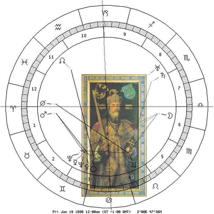 Duerer, Karl, astron. Uhr E. Koch in Saturn-Lilith-Position
