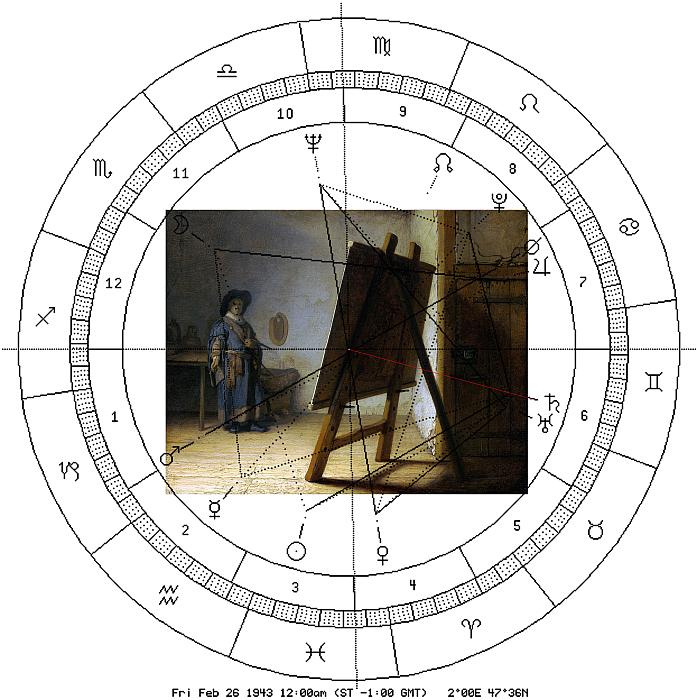 Rembrandt-Bild, astron. Uhr des 26.02.1943, Verschleppung v. Paul u. Charlotte Levy nach Auschwitz