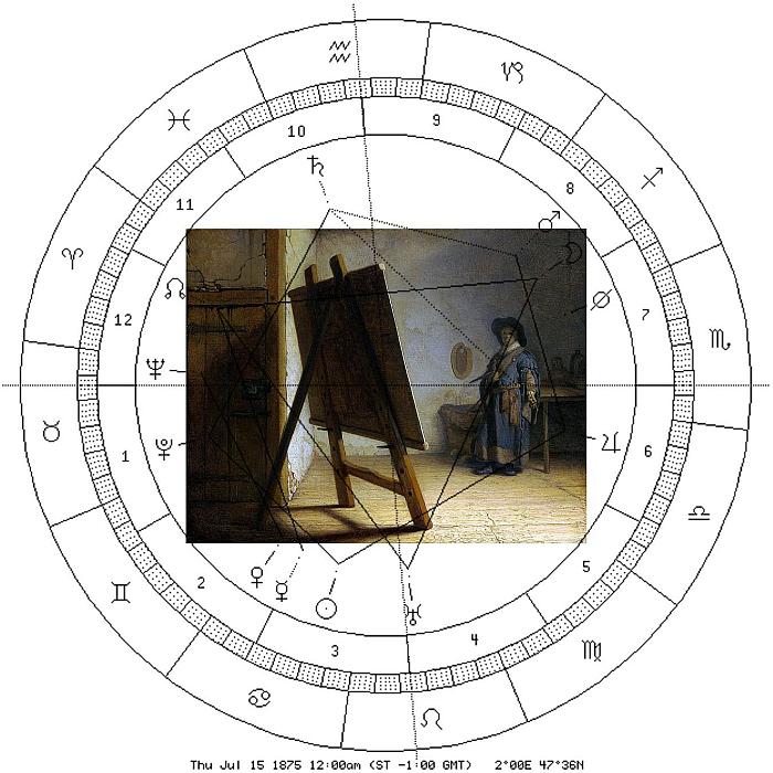 Rembrandt-Bild gespiegelt, Astro-Uhr Rudolf Levy