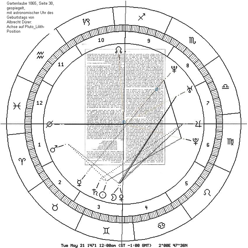 Gartenlaube 1865, S. 38, gespieg., Duerer-Uhr auf Pluto-Lilith-Position