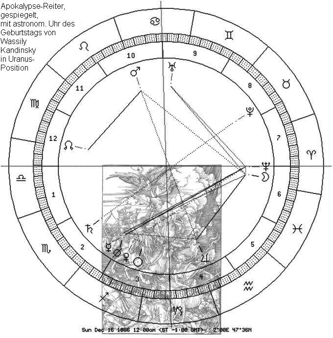 Apokalypse-Reiter gespiegelt Uhr Kandinsky Uranus