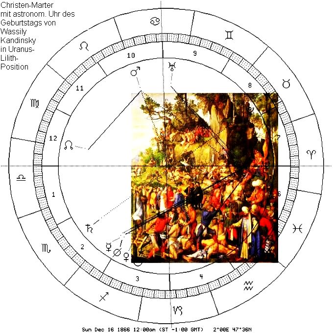 Christen-Marter Uhr Kandinsky Uranus-Lilith-Position
