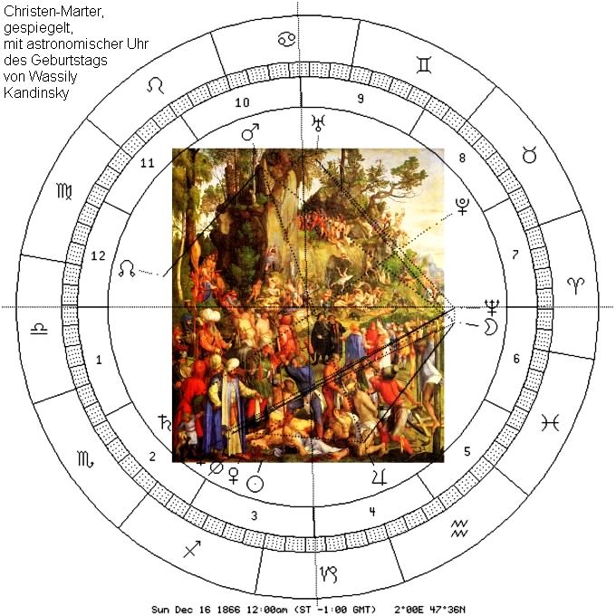 Christen-Marter Uhr Kandinsky