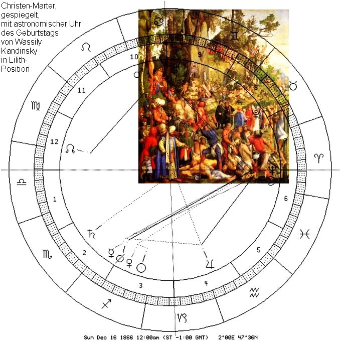 Christen-Marter, gespieg., Uhr Kandinsky Lilith-Pos. Pluto-Strahl