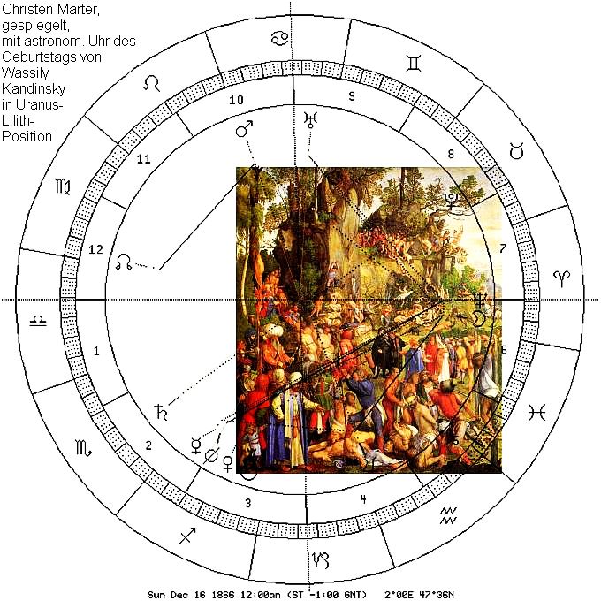 Christen-Marter, gespiegelt, Uhr Kandinsky Uranus-Lilith