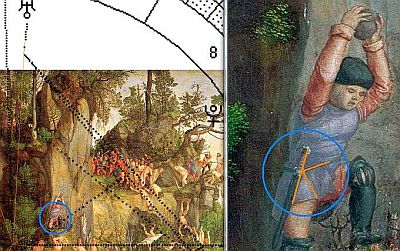 Christen-Marter, gespieg., Uhr Kandinsky, Uranus-Lilith-Position, Pluto-Strahl