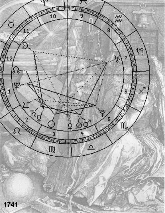 Melencolia mit Astro-Uhr des Jahres 1741