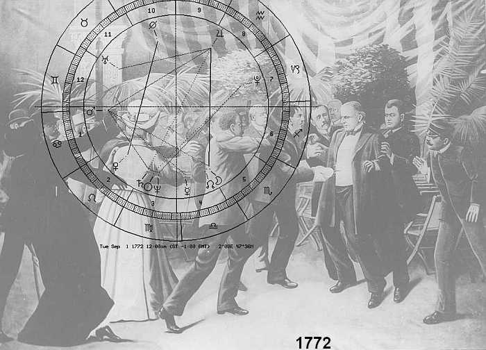 Attentat auf McKinley, Astro-Uhr des Jahres 1772 (Geburtsjahr der Mariamme)
