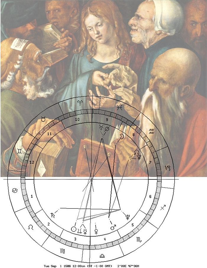 Jesus, Dürer, 1506; mit Astro-Uhr 1506