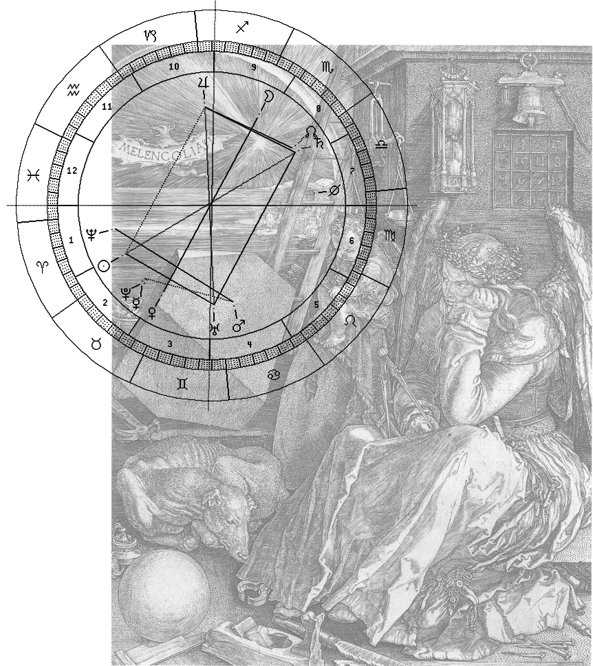 Melencolia mit Horoskopkreis des 14. April 1865