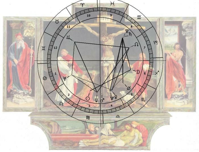 Gr�newald, Isenheimer Altar, Horoskop-Uhr 1786