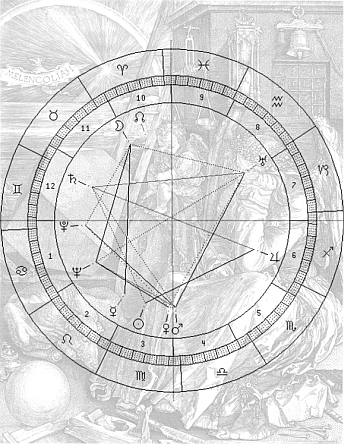 Melencolia m. Astro-Uhr 1912: Weg 2 - zentriert, m. gleicher Breite, bequem