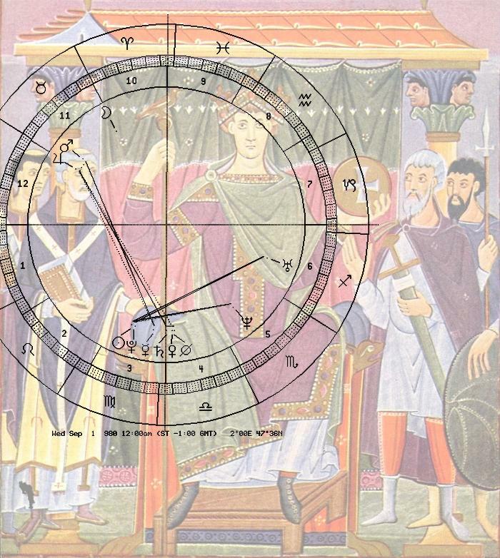 Otto III. mit Astro-Uhr für Geburtsjahr 980, Achse links