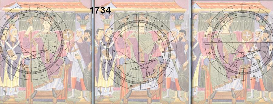 Reichenau_Otto_III_Astro-Uhr 1734_dreifach