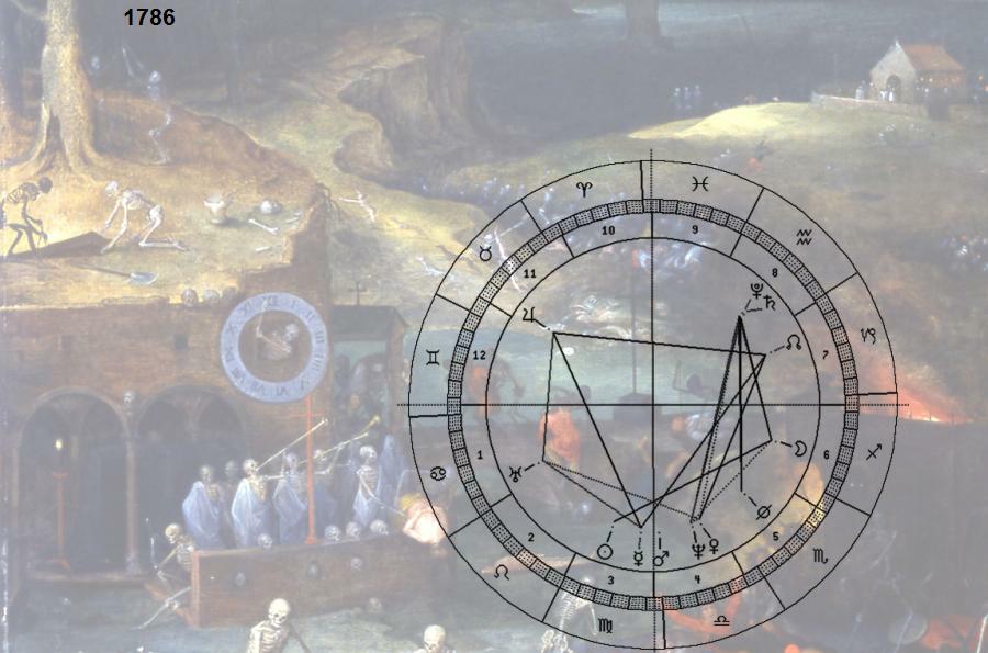 Triumph des Todes, Brueghel; Astro-Uhr 1786