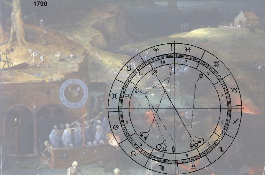 Triumph des Todes, Brueghel; Astro-Uhr 1790