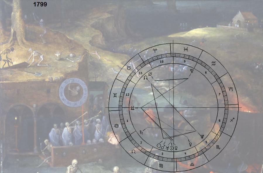 Triumph des Todes, Brueghel; Astro-Uhr 1799