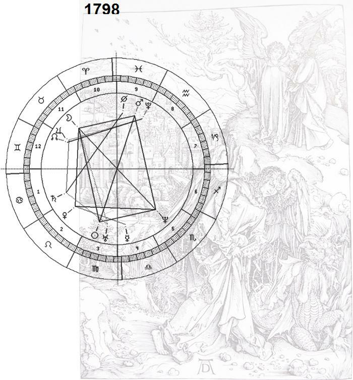 Dürer: Engel mit Schlüssel, Astro-Uhr 1798, Tor-Engel