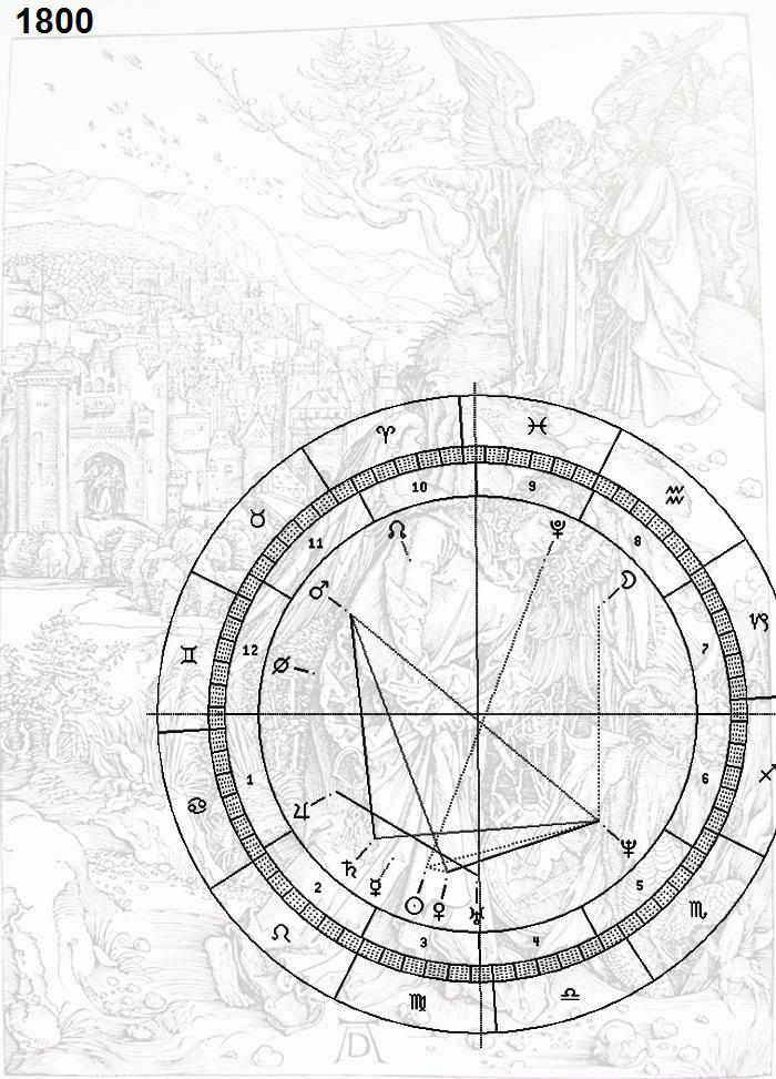 Dürer: Der Engel mit dem Schlüssel, Astro-Uhr für 1800