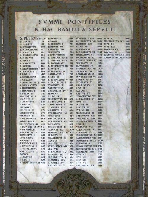 Papst_Liste_voll