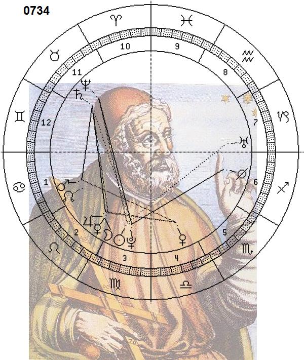 Claudius Ptolemaeus, Astro-Uhr 0734