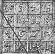 Melencolia-Zahlenquadrat, Astro-Uhr 1733 in Mondknoten-Lilith-Position