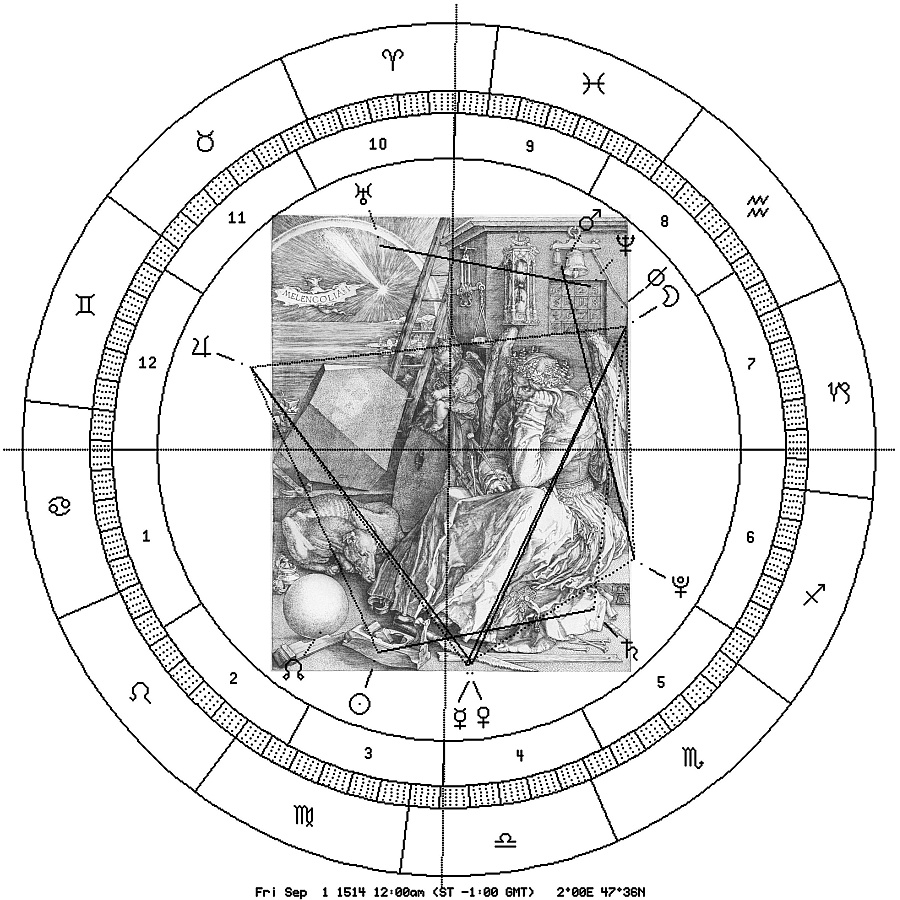Melencolia mit Astro-Uhr 1514