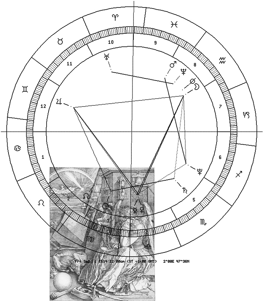 Melencolia, Astro-Uhr 1514, Uranus-Lilith-Position