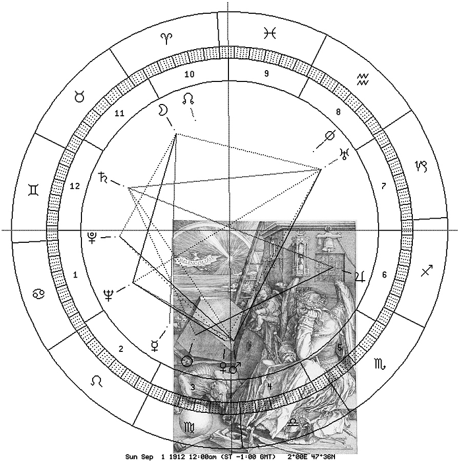 Melencolia mit Astro-Uhr 1912 auf Mondknoten-Position